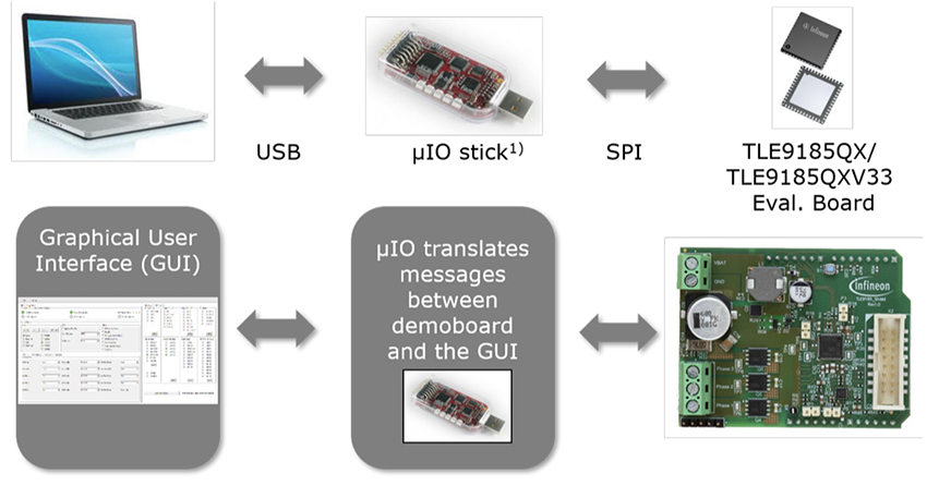 机械图纸 - Infineon Technologies SHIELD_TLE9185 评估板